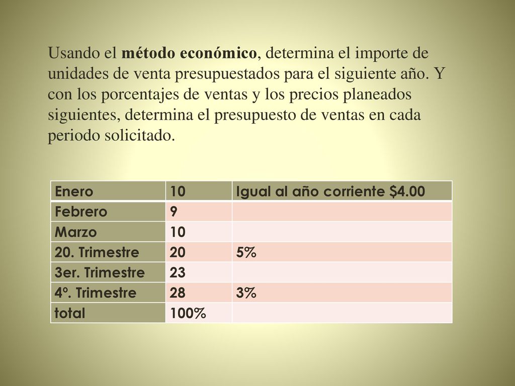 Usando el método económico, determina el importe de unidades de venta presupuestados para el siguiente año. Y con los porcentajes de ventas y los precios planeados siguientes, determina el presupuesto de ventas en cada periodo solicitado.