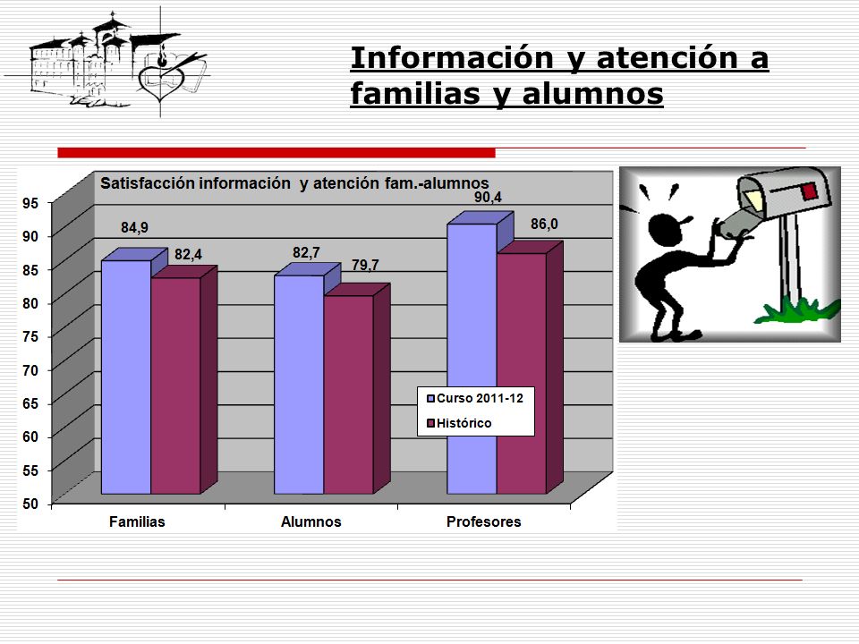 Información y atención a familias y alumnos
