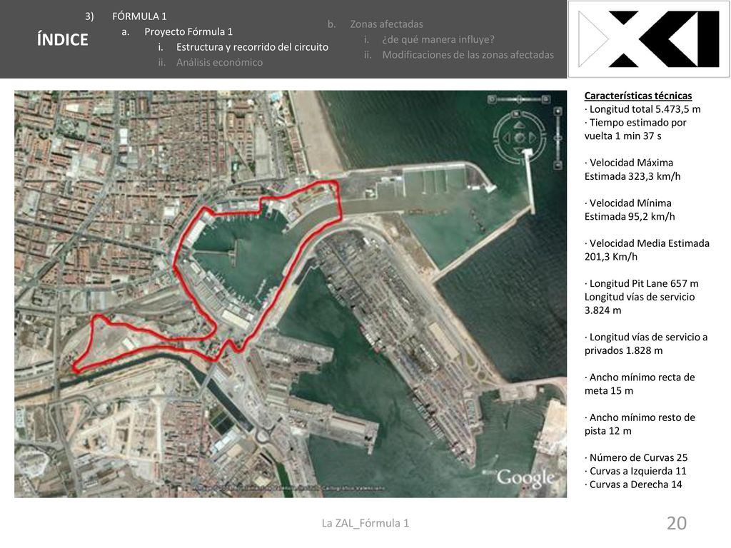 EMPLAZAMIENTO ÍNDICE La ZAL_Fórmula 1 FÓRMULA 1 Proyecto Fórmula 1