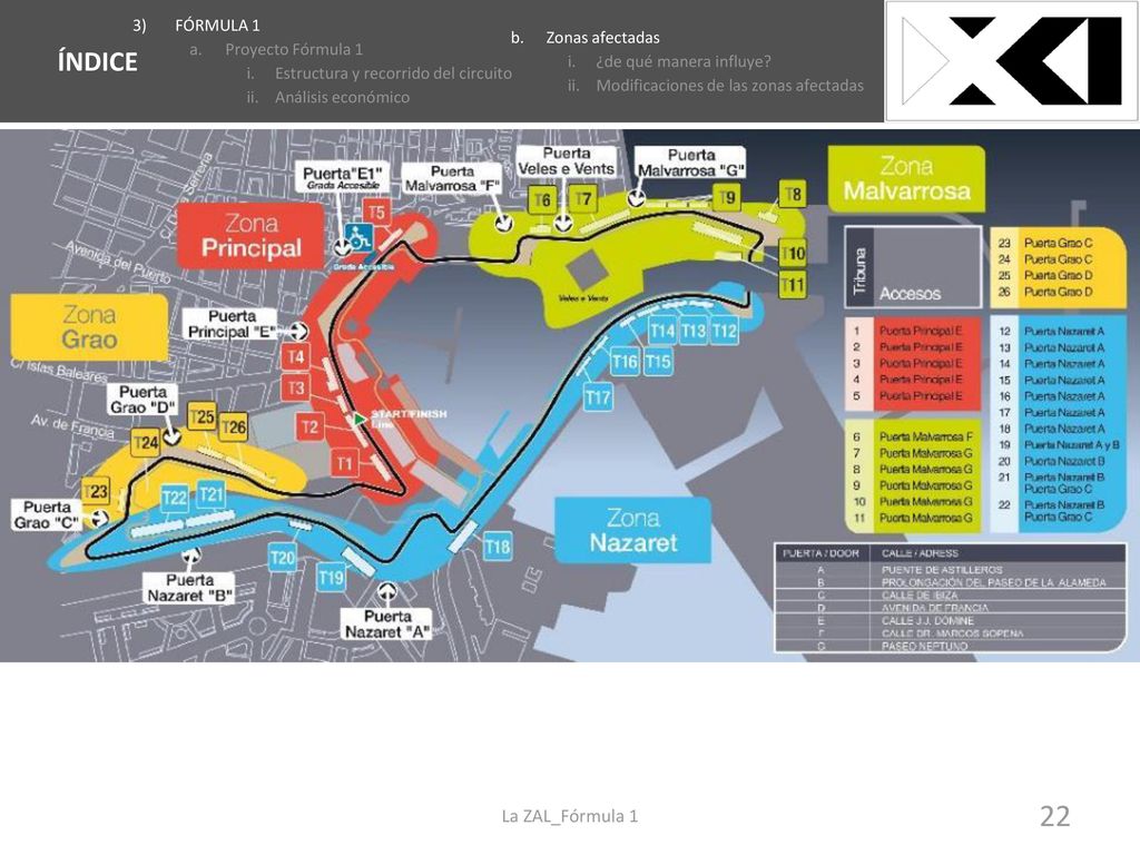 EMPLAZAMIENTO ÍNDICE La ZAL_Fórmula 1 FÓRMULA 1 Proyecto Fórmula 1