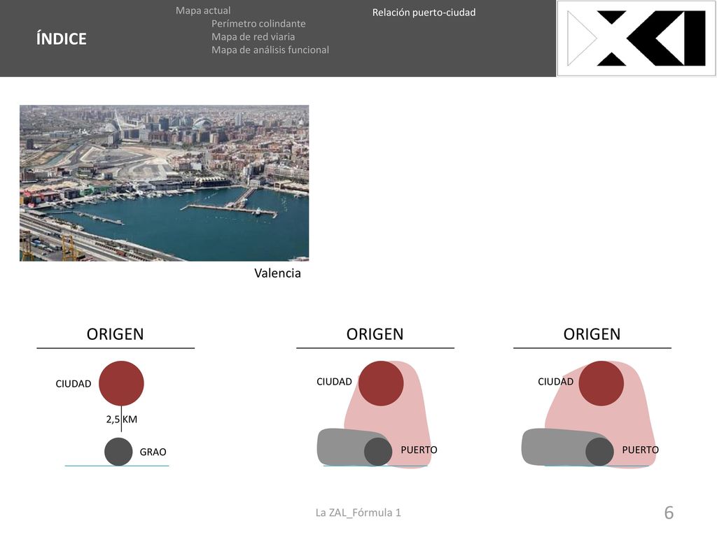 EMPLAZAMIENTO ÍNDICE ORIGEN ORIGEN ORIGEN Valencia La ZAL_Fórmula 1