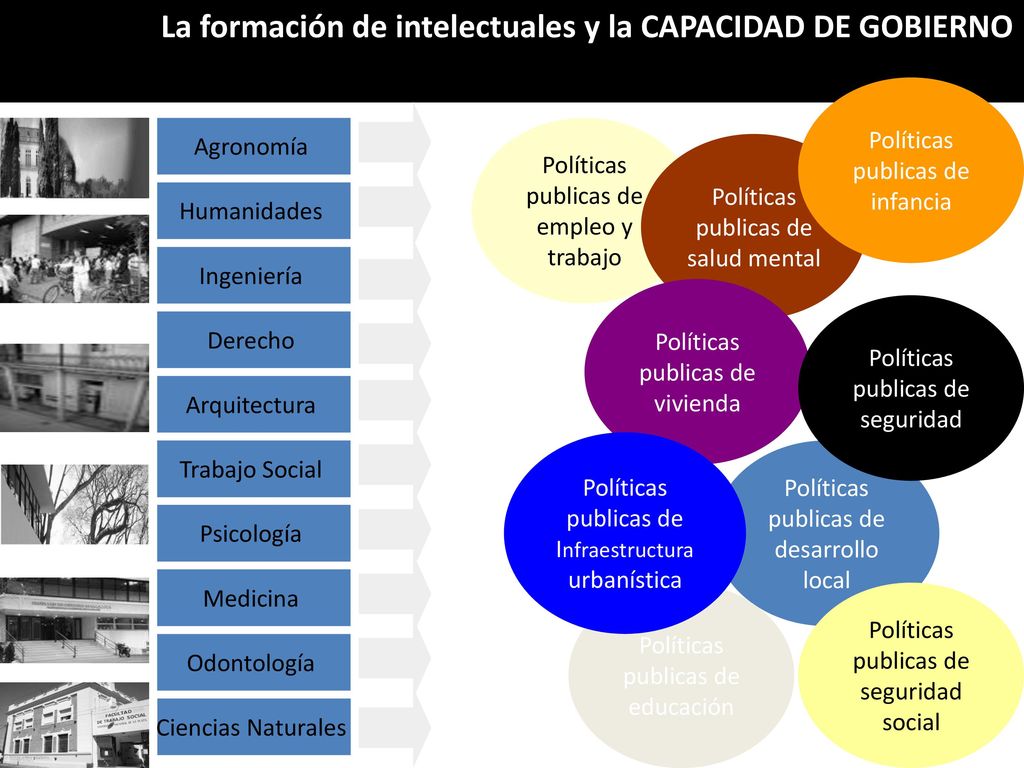 La formación de intelectuales y la CAPACIDAD DE GOBIERNO