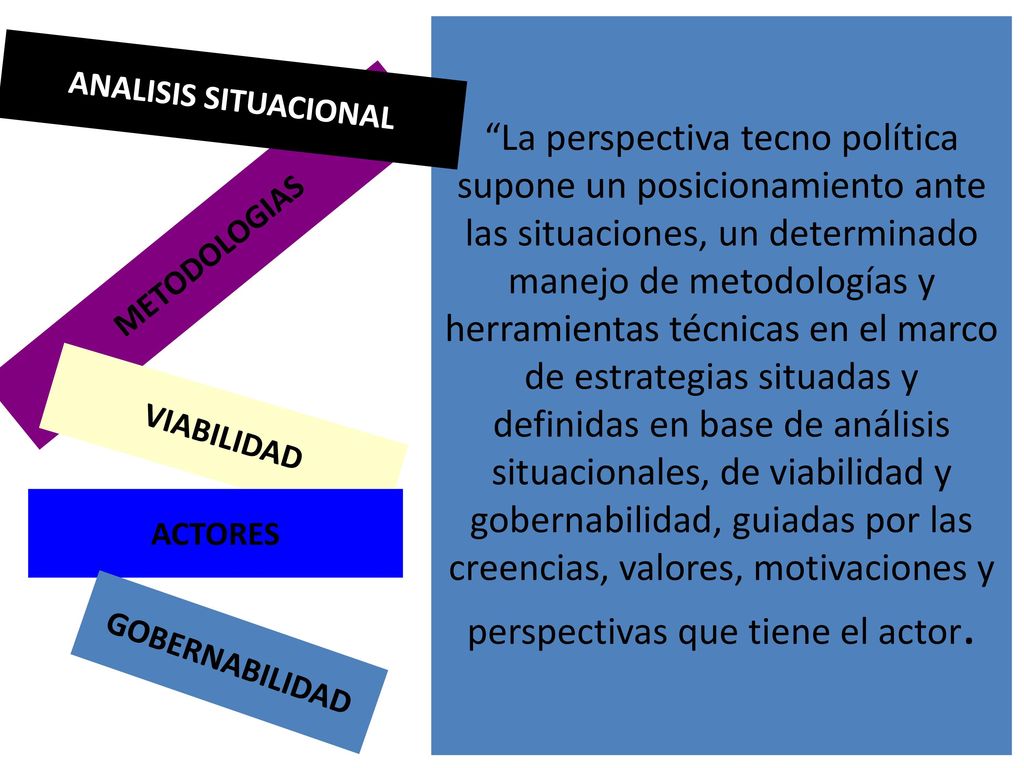 La perspectiva tecno política supone un posicionamiento ante las situaciones, un determinado manejo de metodologías y herramientas técnicas en el marco de estrategias situadas y definidas en base de análisis situacionales, de viabilidad y gobernabilidad, guiadas por las creencias, valores, motivaciones y perspectivas que tiene el actor.