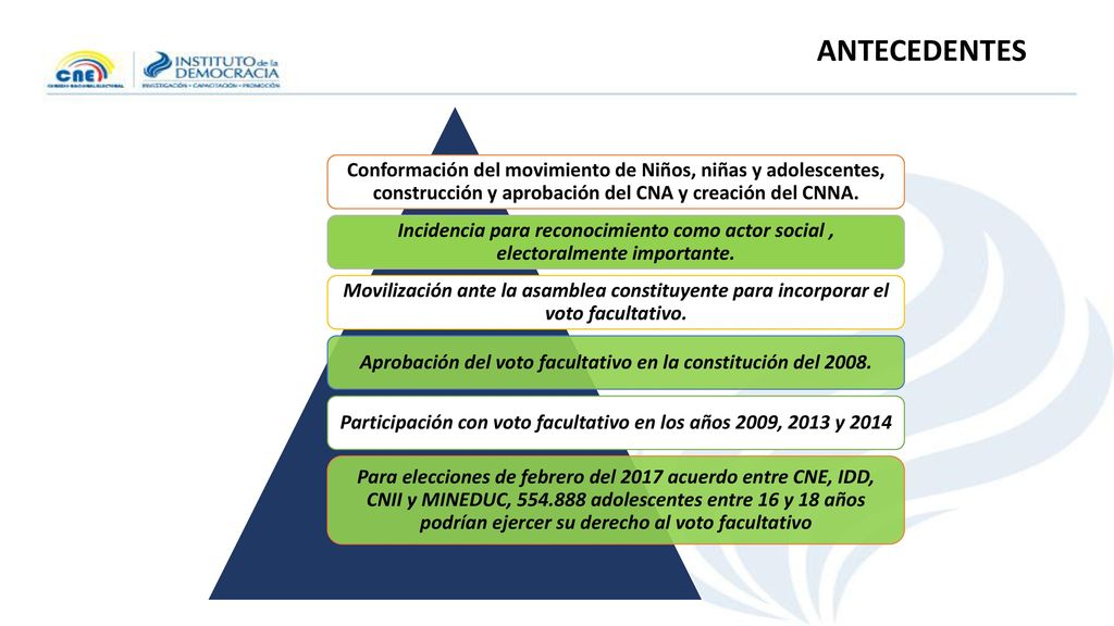 ANTECEDENTES Conformación del movimiento de Niños, niñas y adolescentes, construcción y aprobación del CNA y creación del CNNA.