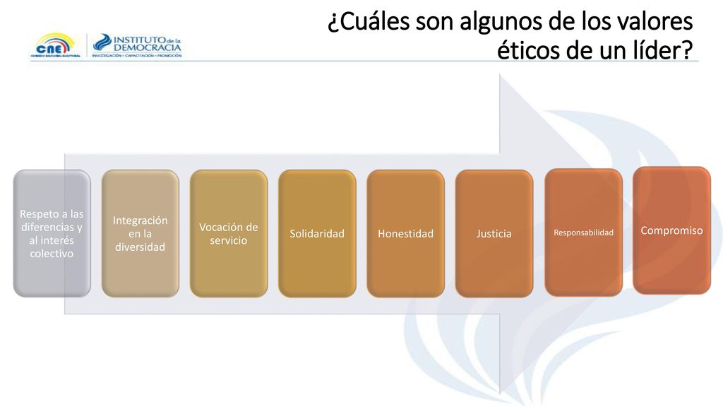 ¿Cuáles son algunos de los valores éticos de un líder