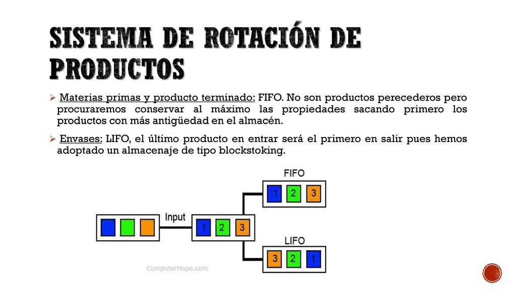 Sistema de rotación de productos