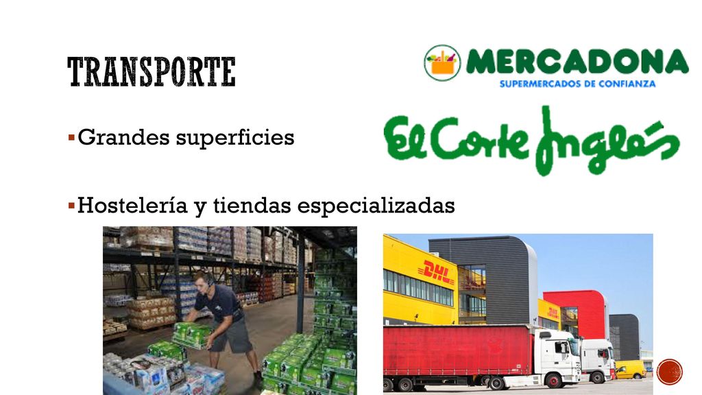 Transporte Grandes superficies Hostelería y tiendas especializadas