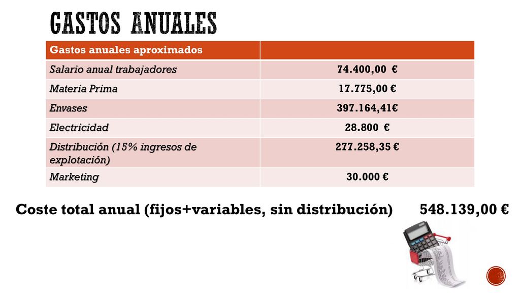 Gastos anuales Gastos anuales aproximados. Salario anual trabajadores ,00 € Materia Prima.