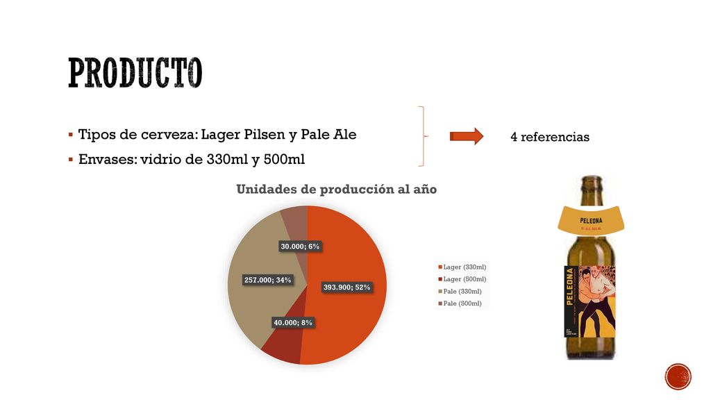 Producto Tipos de cerveza: Lager Pilsen y Pale Ale