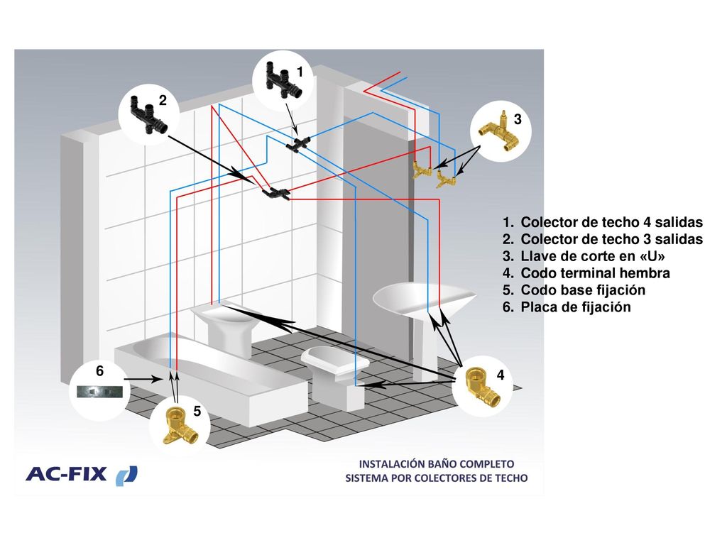 Colector de techo 4 salidas. Colector de techo 3 salidas. Llave de corte en «U» Codo terminal hembra.