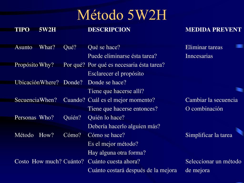 Método 5W2H TIPO 5W2H DESCRIPCION MEDIDA PREVENT