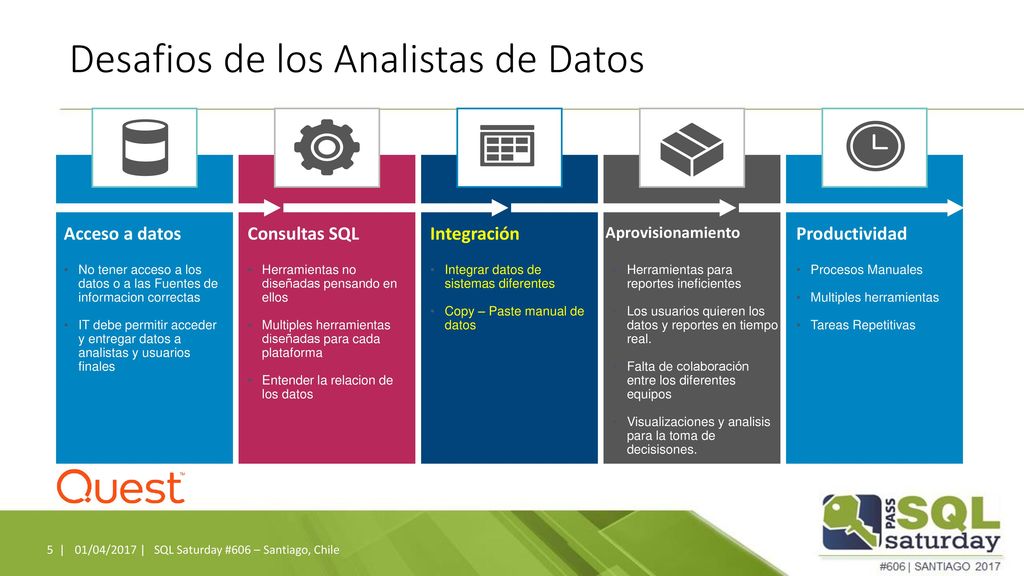 Desafios de los Analistas de Datos