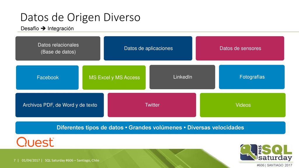 Diferentes tipos de datos • Grandes volúmenes • Diversas velocidades