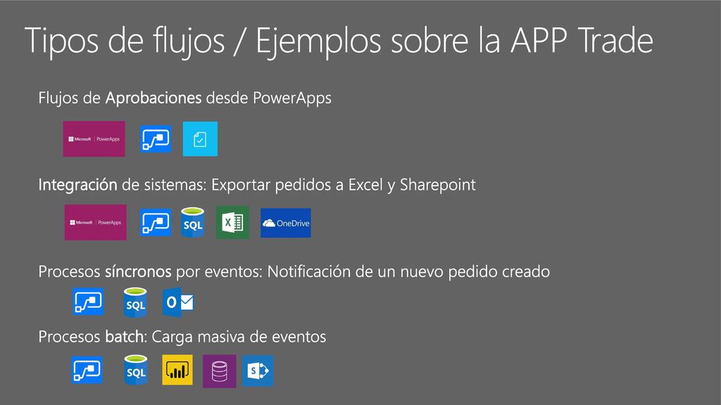 Tipos de flujos / Ejemplos sobre la APP Trade