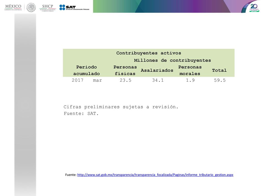 Establecer el modelo de facturación para el pago en parcialidades.