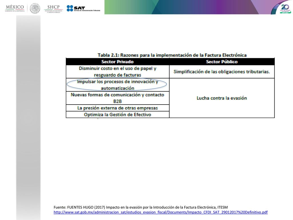 Establecer el modelo de facturación para el pago en parcialidades.