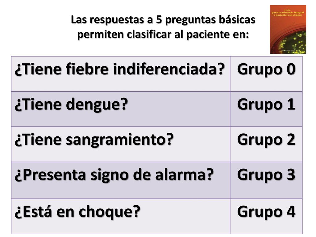 Grupo 0 Grupo 1 Grupo 2 Grupo 3 Grupo 4