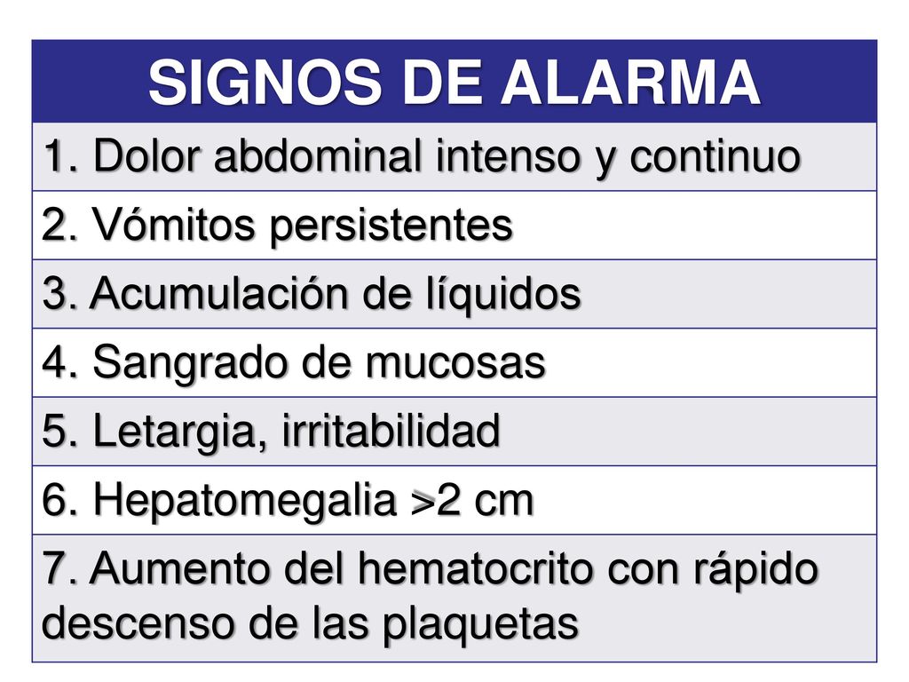SIGNOS DE ALARMA 1. Dolor abdominal intenso y continuo