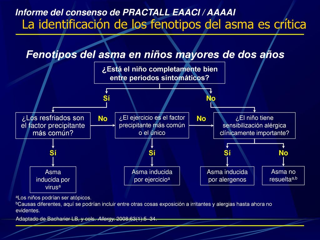 La identificación de los fenotipos del asma es crítica