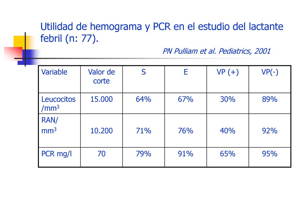 Utilidad de hemograma y PCR en el estudio del lactante febril (n: 77)