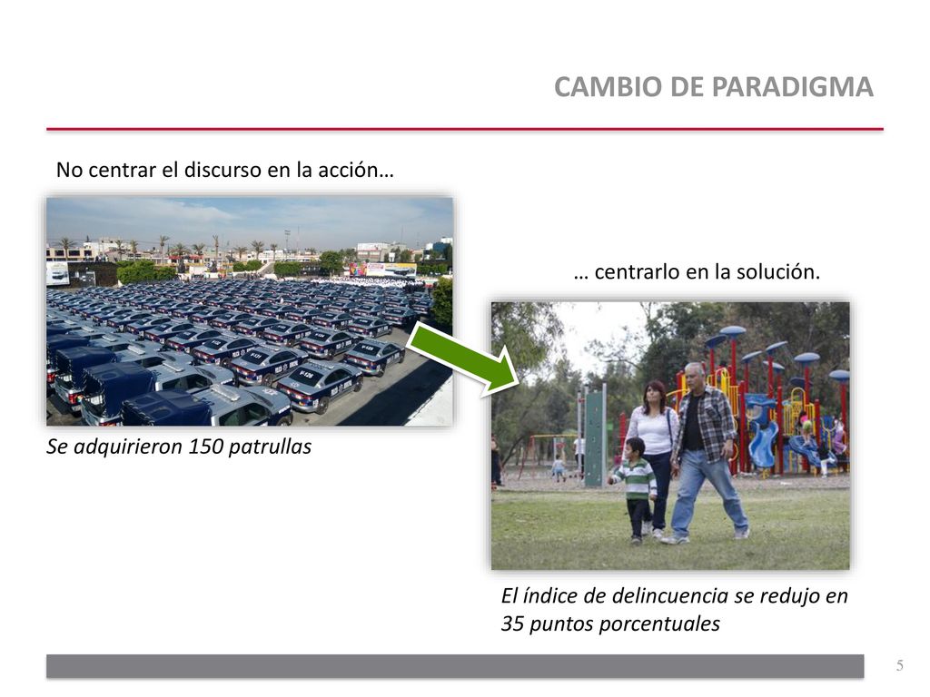 CAMBIO DE PARADIGMA No centrar el discurso en la acción…
