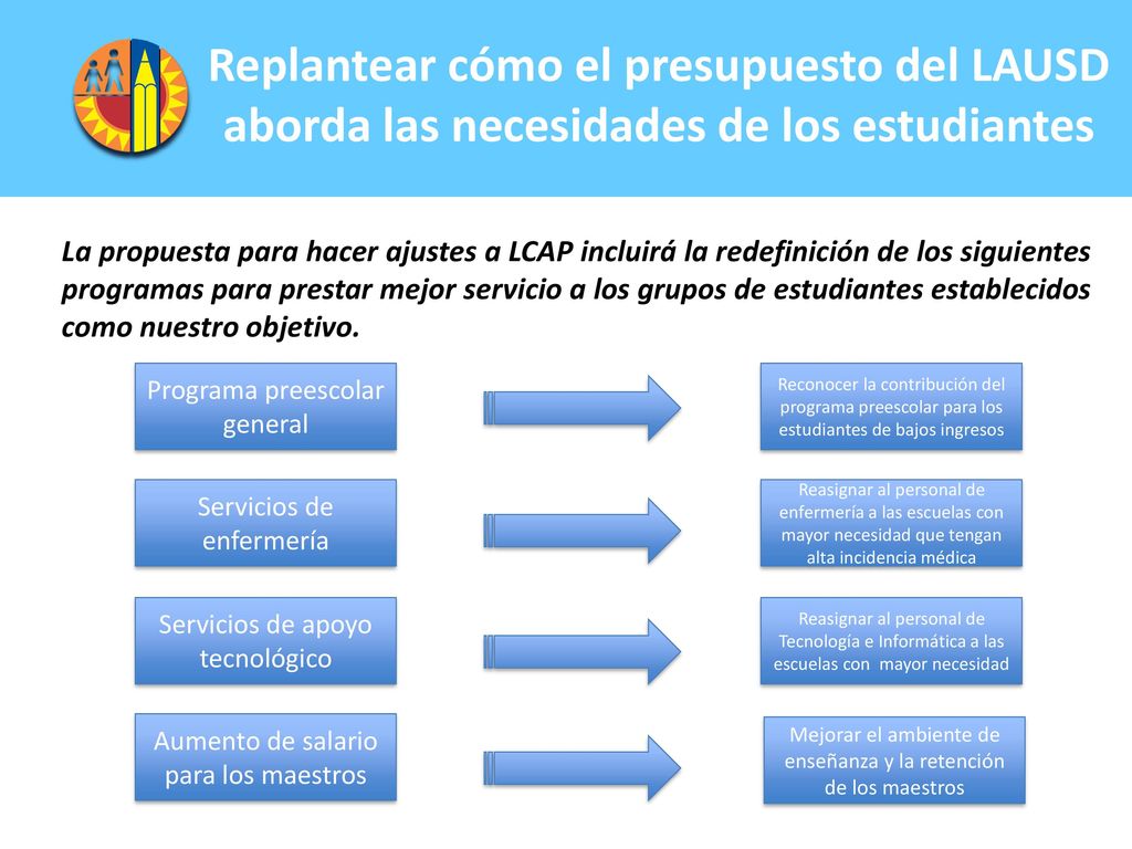Replantear cómo el presupuesto del LAUSD aborda las necesidades de los estudiantes