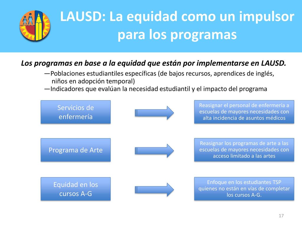 LAUSD: La equidad como un impulsor para los programas