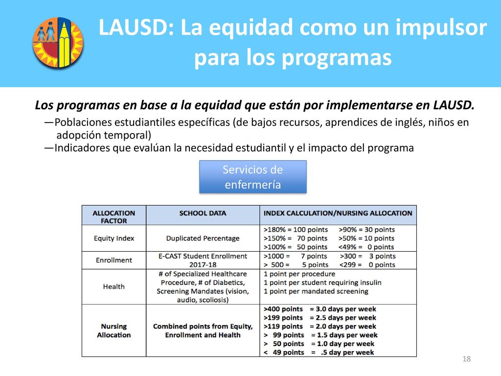 LAUSD: La equidad como un impulsor para los programas