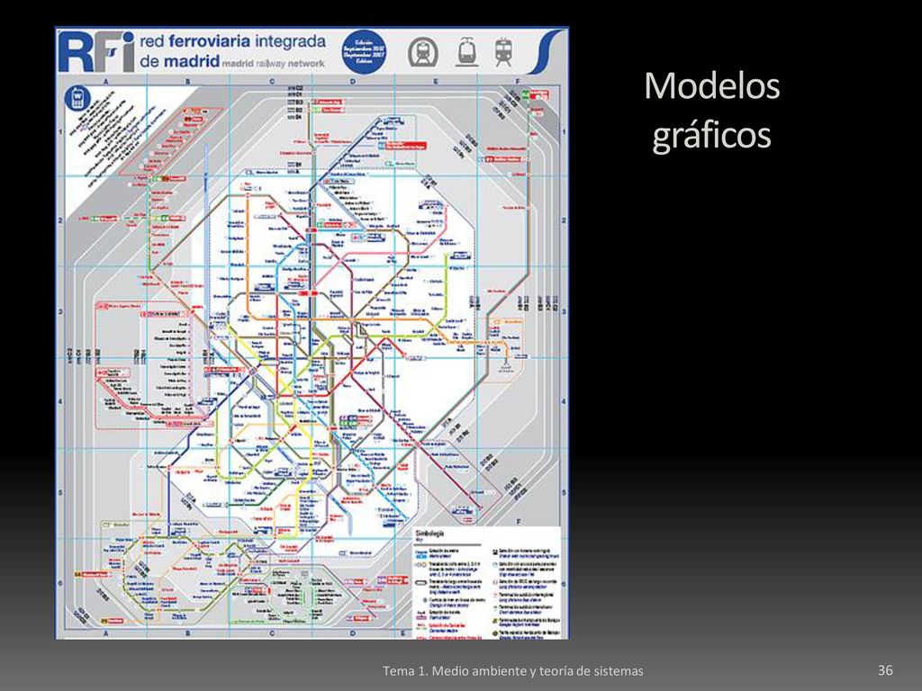 Modelos gráficos Tema 1. Medio ambiente y teoría de sistemas