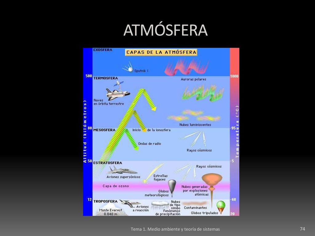 ATMÓSFERA Tema 1. Medio ambiente y teoría de sistemas