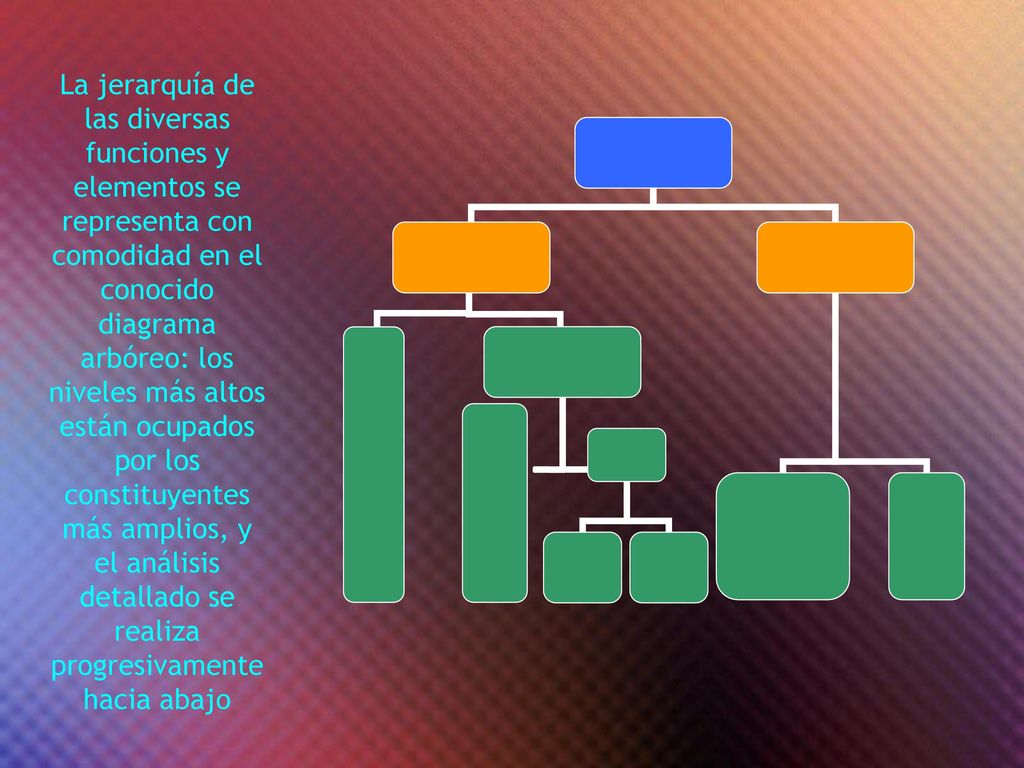 La jerarquía de las diversas funciones y elementos se representa con comodidad en el conocido diagrama arbóreo: los niveles más altos están ocupados por los constituyentes más amplios, y el análisis detallado se realiza progresivamente hacia abajo