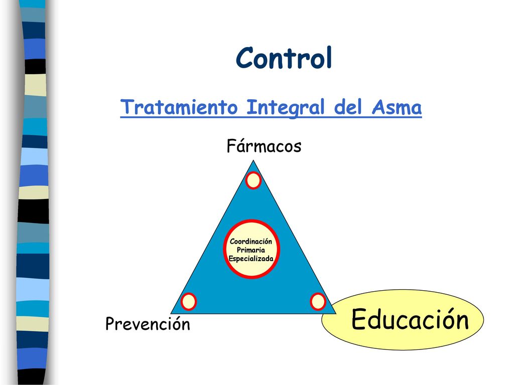 CONTROL Cuestionarios: CAN (Control de asma en niños) único validado en español de control de asma.