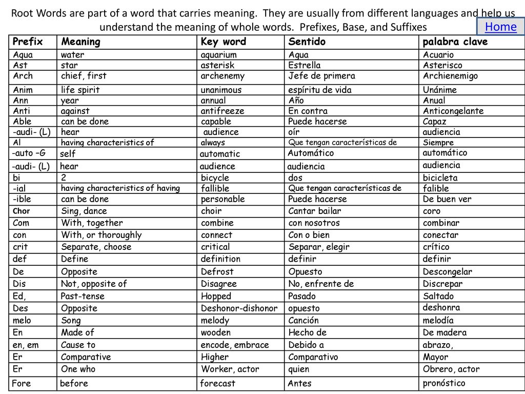Root Words are part of a word that carries meaning