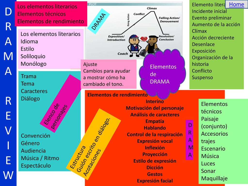 D R A M A R E V I E W Home Los elementos literarios Elementos técnicos