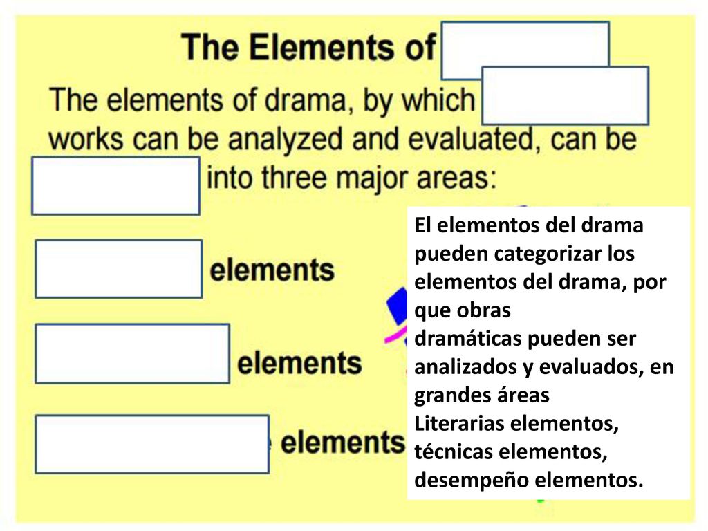 El elementos del drama pueden categorizar los elementos del drama, por que obras. dramáticas pueden ser analizados y evaluados, en grandes áreas.