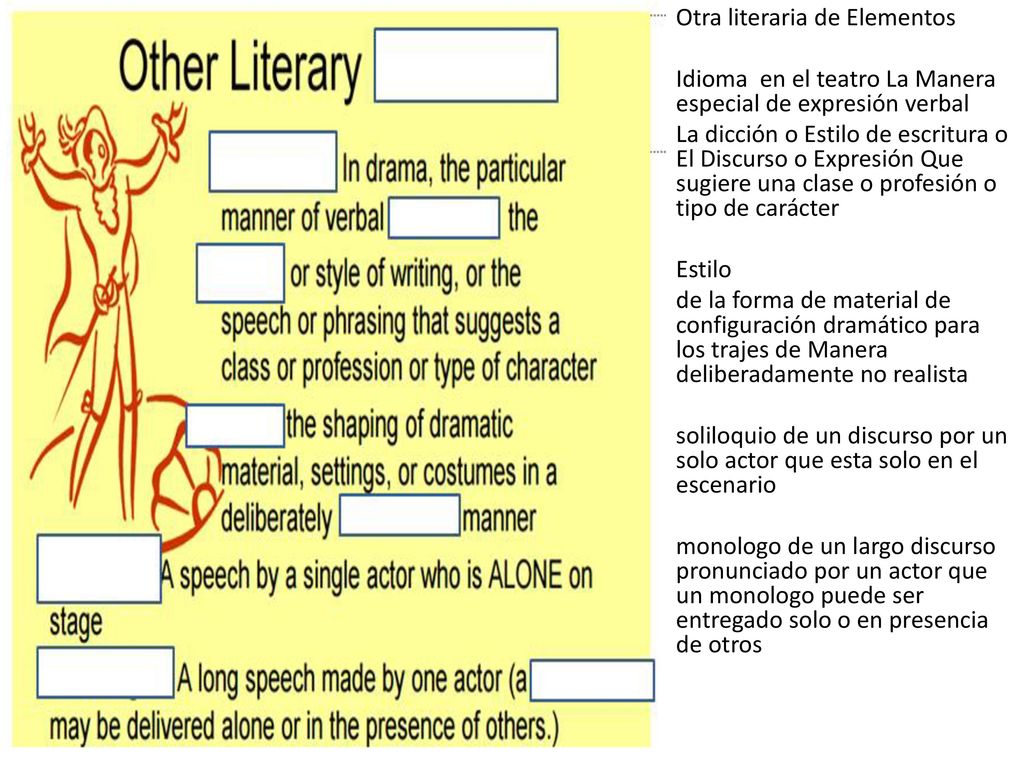 Otra literaria de Elementos Idioma en el teatro La Manera especial de expresión verbal La dicción o Estilo de escritura o El Discurso o Expresión Que sugiere una clase o profesión o tipo de carácter Estilo de la forma de material de configuración dramático para los trajes de Manera deliberadamente no realista soliloquio de un discurso por un solo actor que esta solo en el escenario monologo de un largo discurso pronunciado por un actor que un monologo puede ser entregado solo o en presencia de otros