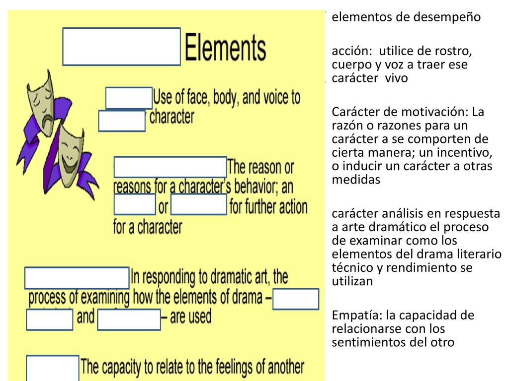 elementos de desempeño acción: utilice de rostro, cuerpo y voz a traer ese carácter vivo Carácter de motivación: La razón o razones para un carácter a se comporten de cierta manera; un incentivo, o inducir un carácter a otras medidas carácter análisis en respuesta a arte dramático el proceso de examinar como los elementos del drama literario técnico y rendimiento se utilizan Empatía: la capacidad de relacionarse con los sentimientos del otro