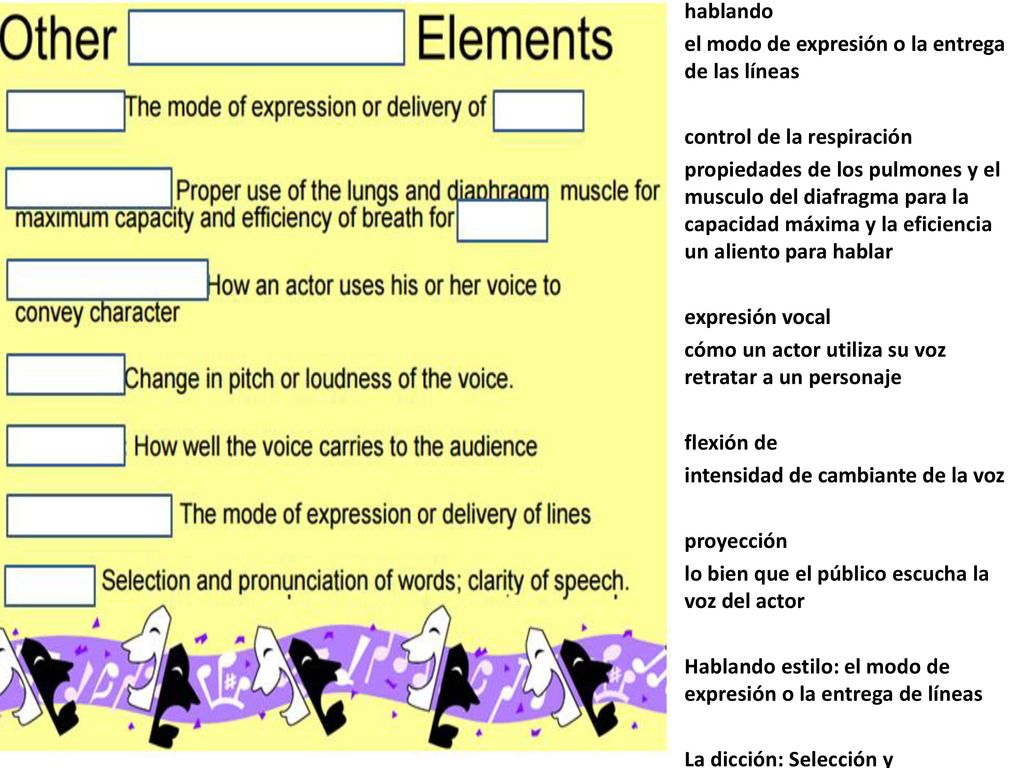 hablando el modo de expresión o la entrega de las líneas control de la respiración propiedades de los pulmones y el musculo del diafragma para la capacidad máxima y la eficiencia un aliento para hablar expresión vocal cómo un actor utiliza su voz retratar a un personaje flexión de intensidad de cambiante de la voz proyección lo bien que el público escucha la voz del actor Hablando estilo: el modo de expresión o la entrega de líneas La dicción: Selección y pronunciación de las palabras; claridad de la voz.