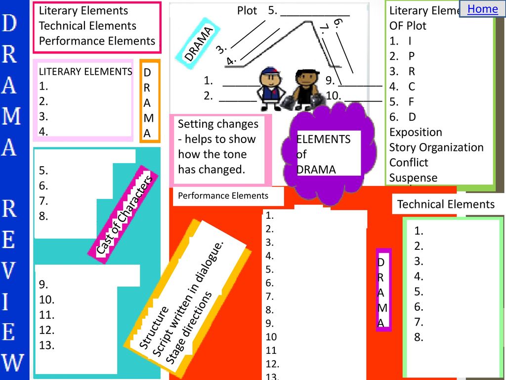 Setting changes - helps to show how the tone has changed. ELEMENTS of