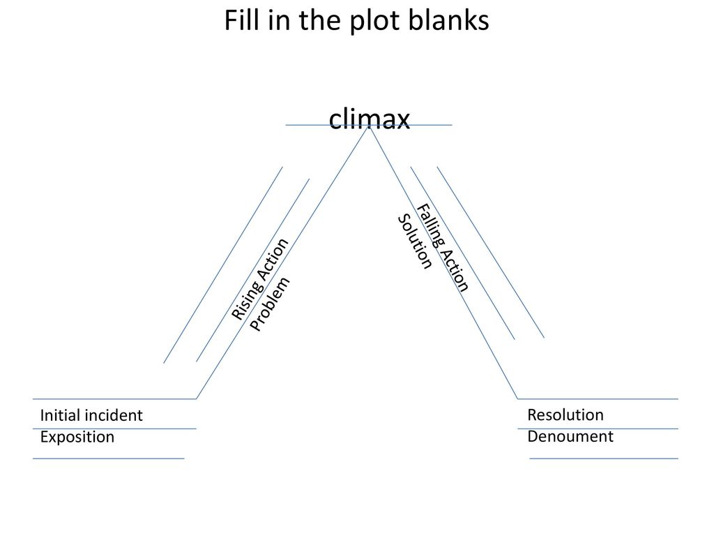 Fill in the plot blanks climax Falling Action Solution Rising Action
