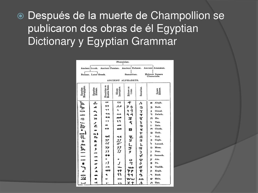 Después de la muerte de Champollion se publicaron dos obras de él Egyptian Dictionary y Egyptian Grammar