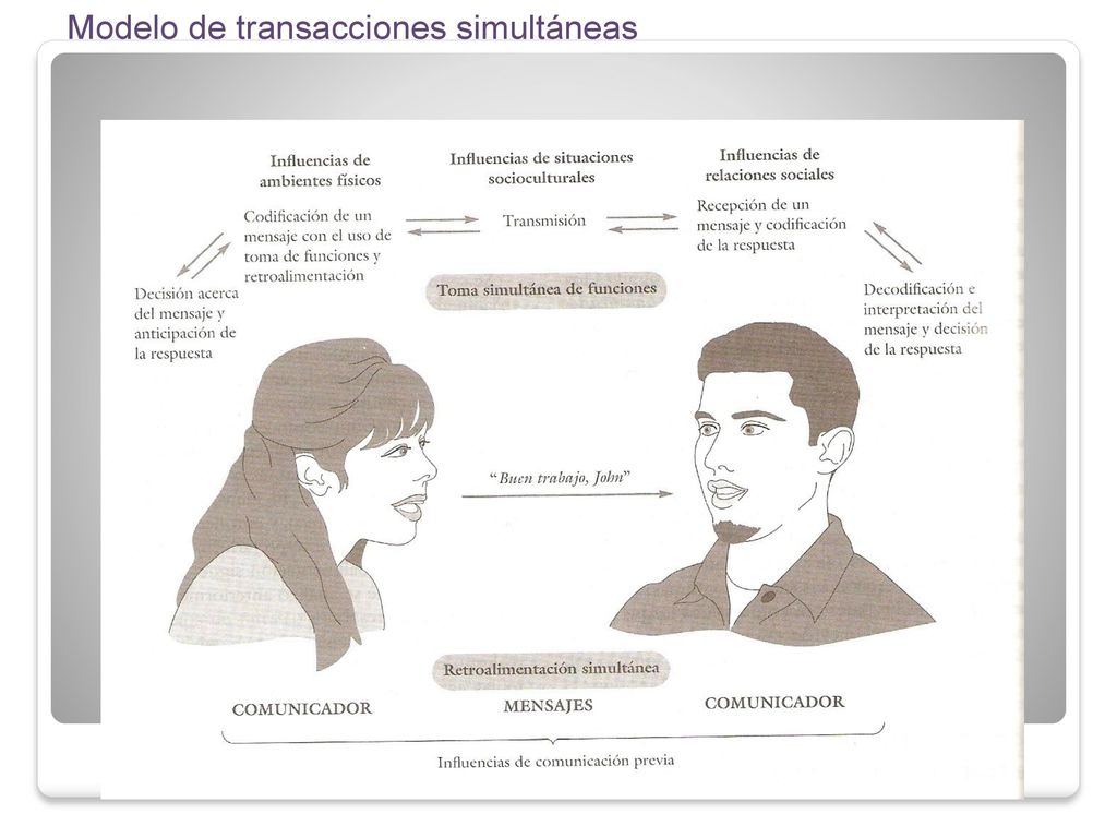 Unidad 1 La Comunicación Efectiva - ppt descargar