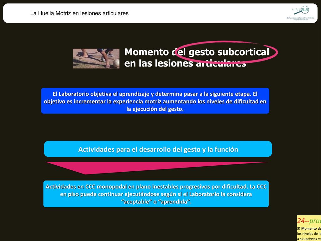 Momento del gesto subcortical en las lesiones articulares