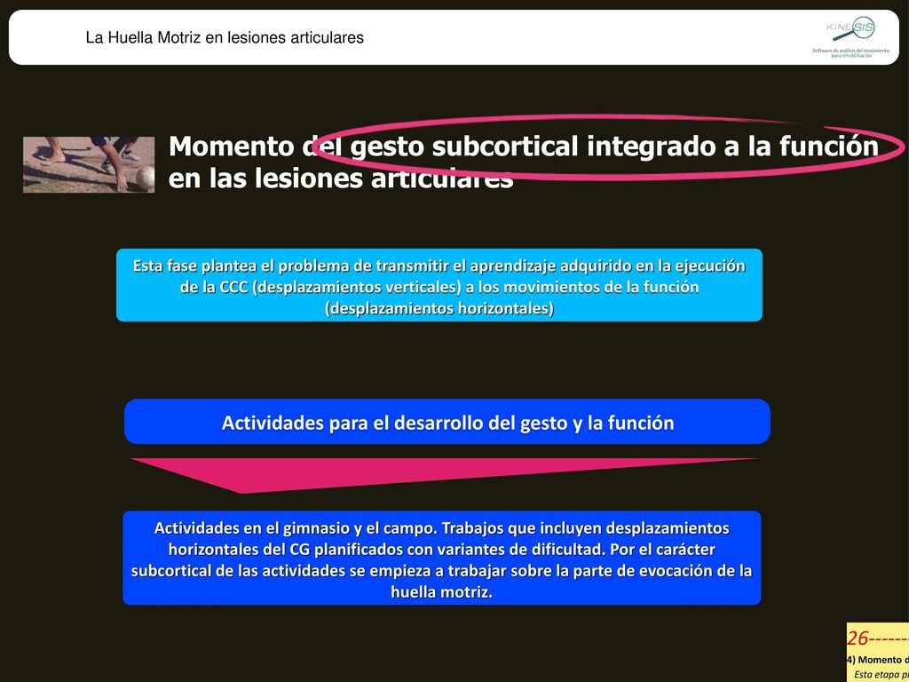 Momento del gesto subcortical integrado a la función
