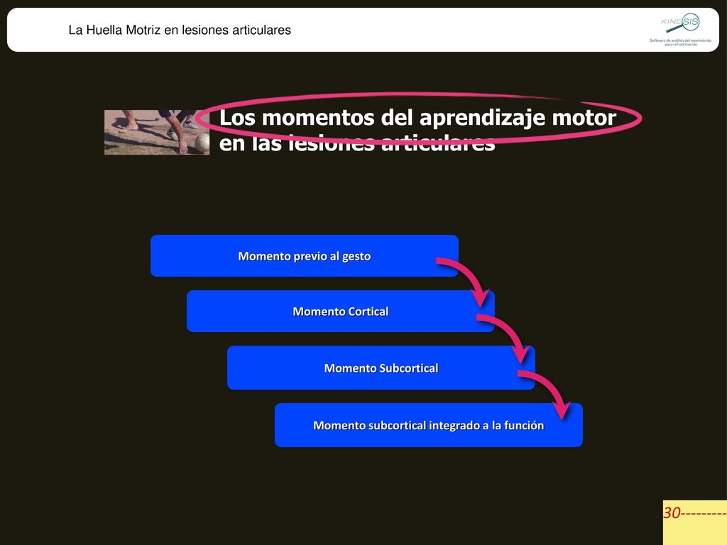 Los momentos del aprendizaje motor en las lesiones articulares