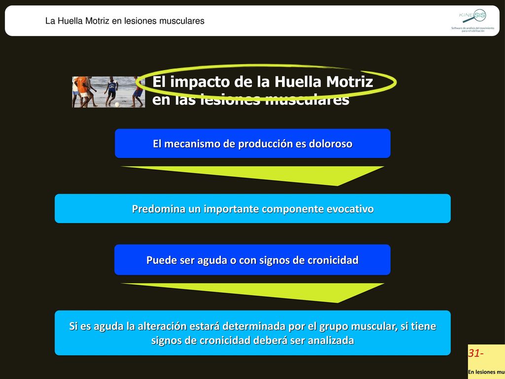 El impacto de la Huella Motriz en las lesiones musculares