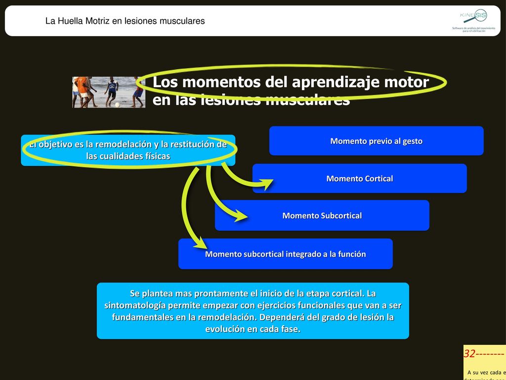 Los momentos del aprendizaje motor en las lesiones musculares