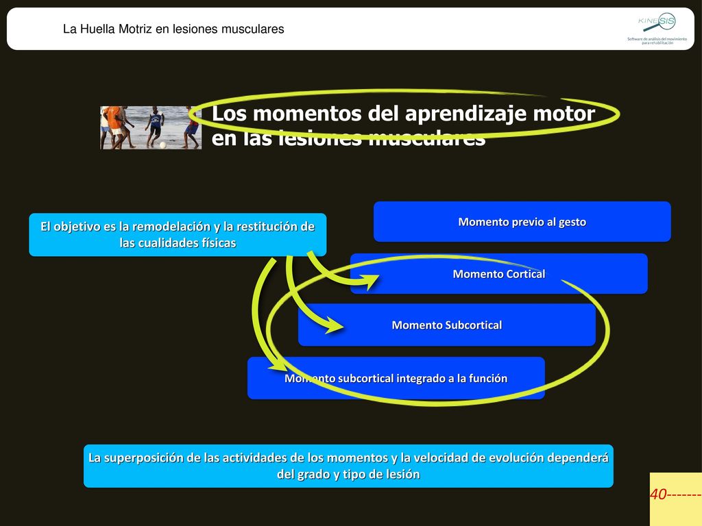 Los momentos del aprendizaje motor en las lesiones musculares