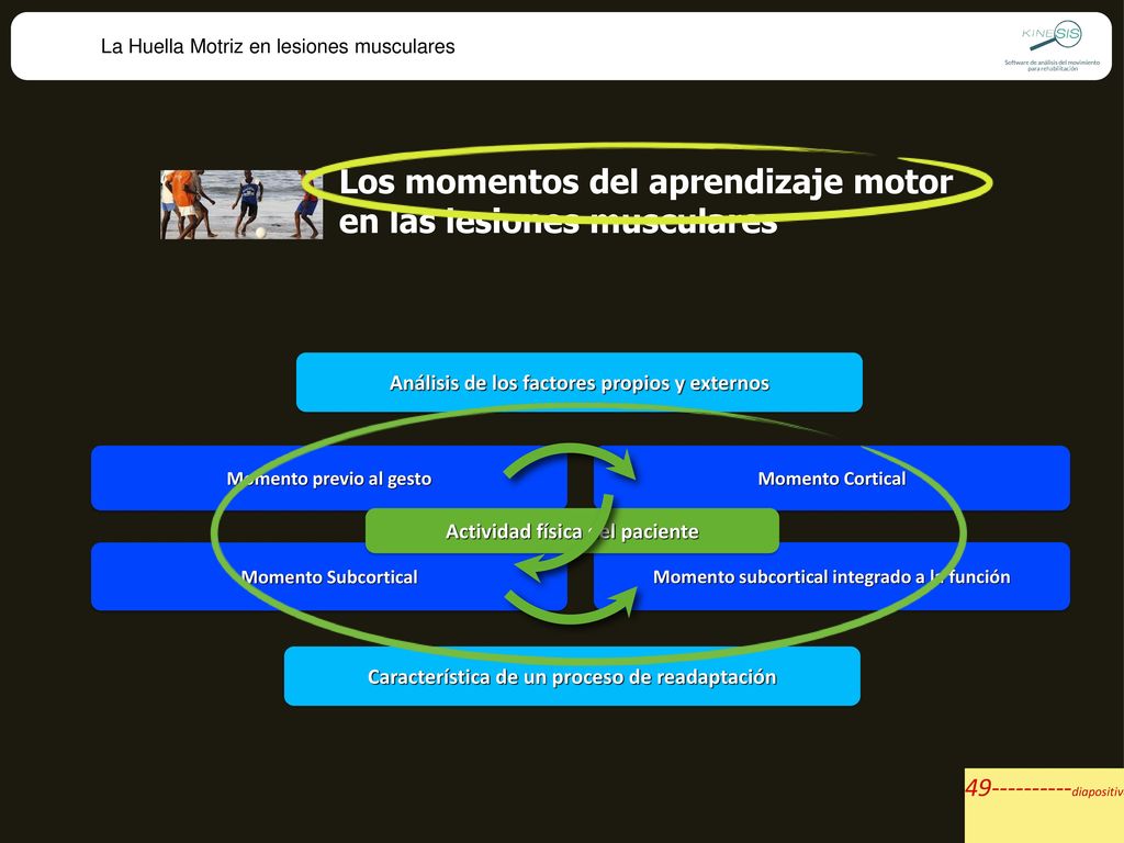 Los momentos del aprendizaje motor en las lesiones musculares