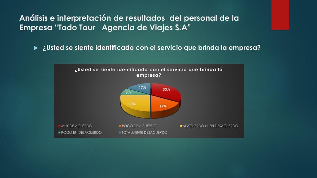 Análisis e interpretación de resultados del personal de la Empresa Todo Tour Agencia de Viajes S.A